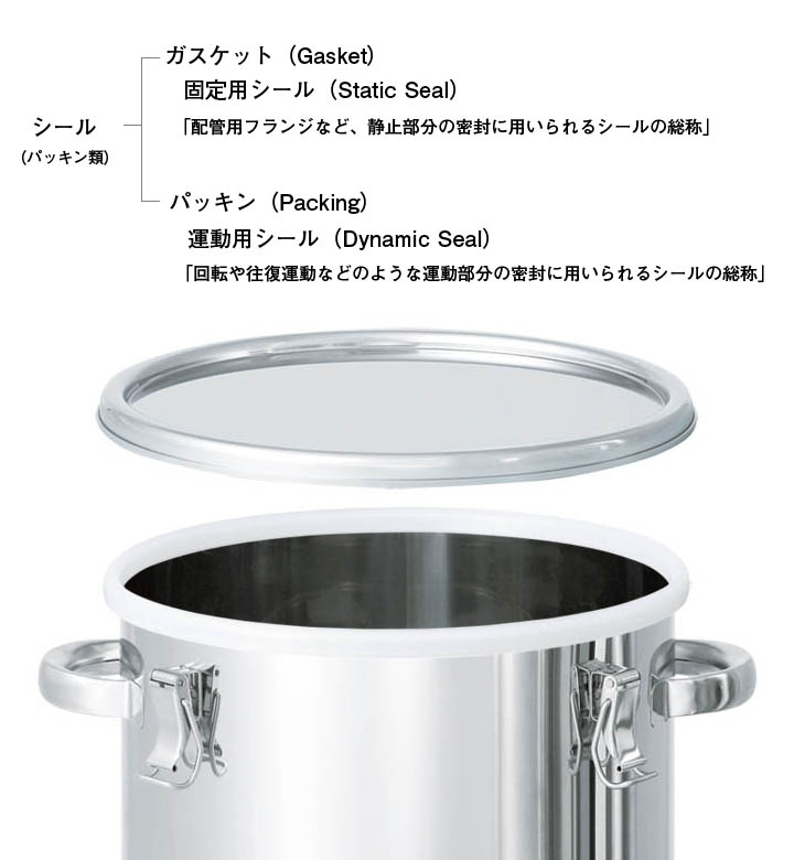 CTHクリップ密閉容器の容器本体の縁についているガスケットの画像