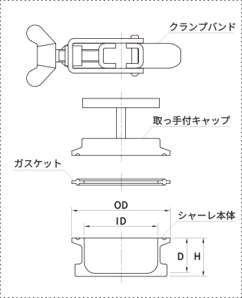 STS ヘルールトップシャーレ 平皿形状・寸法図(ID・OD・H・開口ヘルールサイズ)