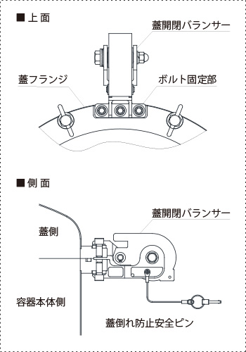ジャケット付ステンレス圧力容器 PVOLJ-YKジャケット脚付フランジオープン加圧容器・バランサー開閉部の製品仕様図