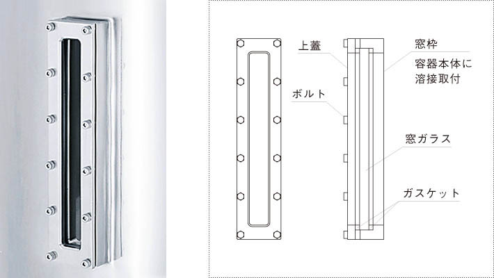 サイトグラスタイプレベル計 LVS（液面水位計）の製品写真と製品仕様図