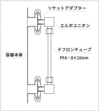 LVT レベル計（チューブタイプ）仕様図（PFAチューブ長さ任意・SUS304/316L）