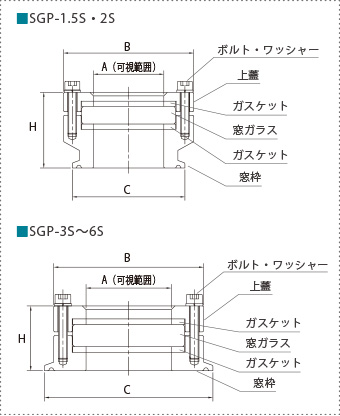 SGP 一体型サイトグラスの製品仕様図（主要寸法と構造）