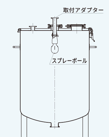 SM-P スプレーボールとSM-P-A 取付ヘルールアダプターの取り付け例(1Sサニタリーパイプ差し込み・ピン留め、ヘルール接続)