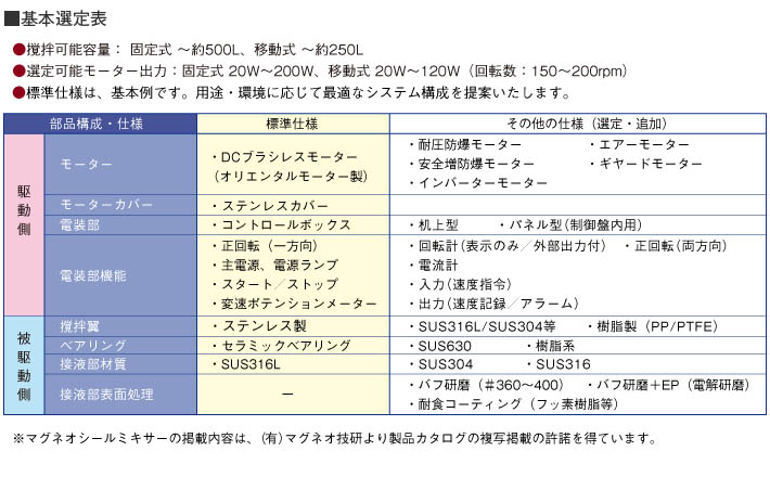 タンク底型マグネオシール攪拌機の基本選定表