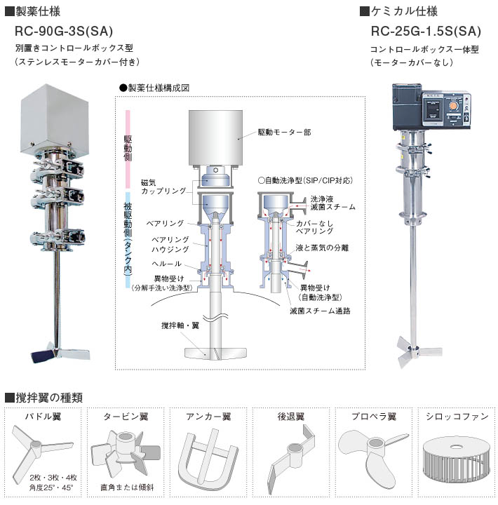 マグネットカップリングの製品仕様図と攪拌翼の形状