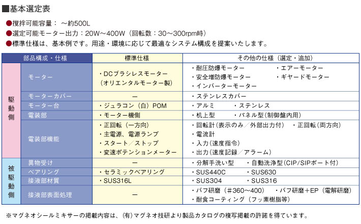マグネオシールミキサーの基本選定表